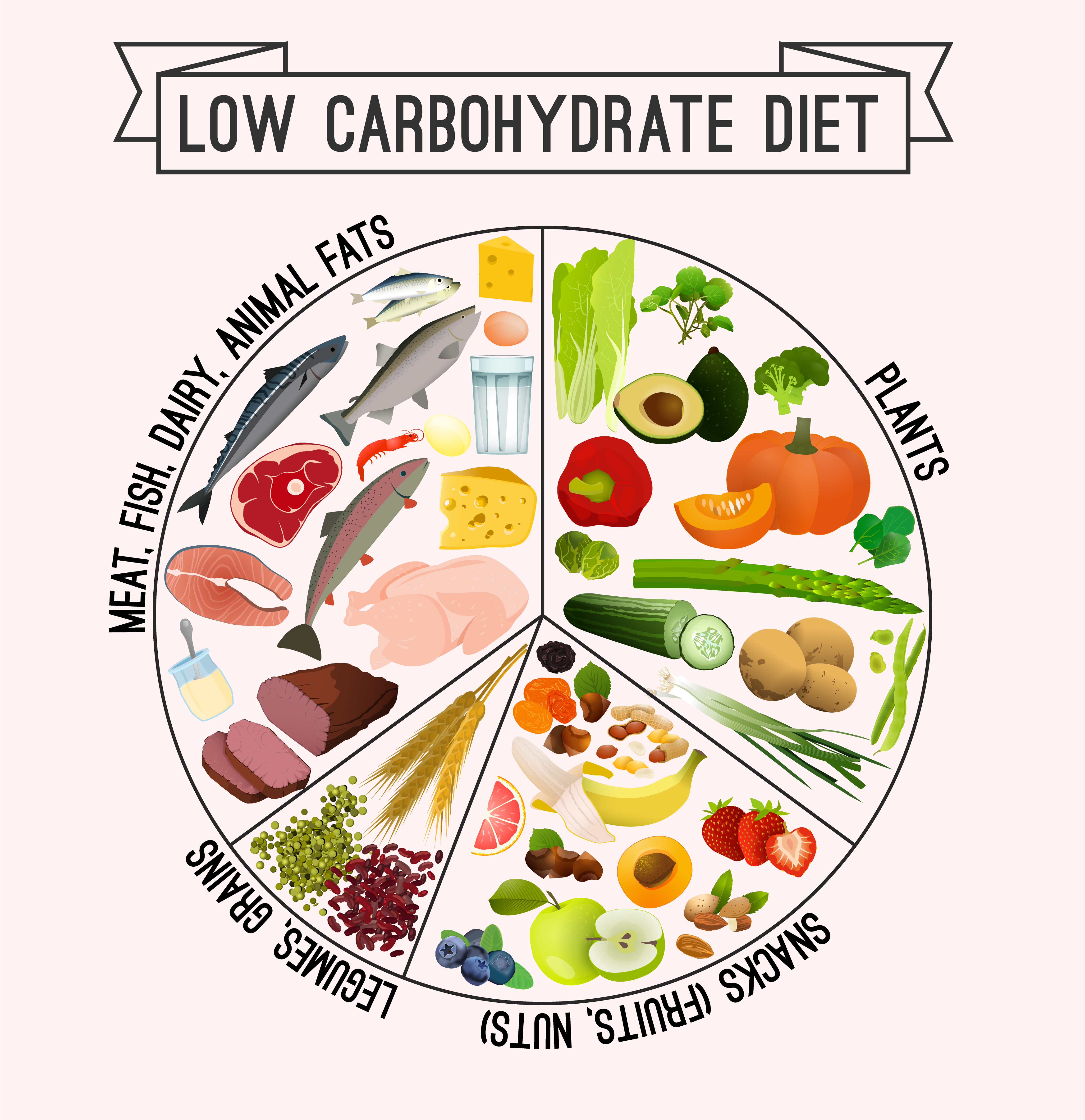 snacks to eat on a low carb diet