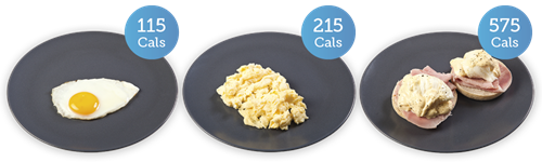 fried egg 115 cals; 2 scrambled eggs with semi-skimmed milk 185 cals; 2 eggs benedict 575 cals