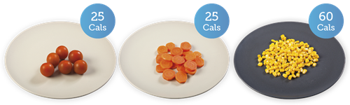 Cherry tomatoes 25 cals; carrots 25 cals; sweetcorn 60 cals