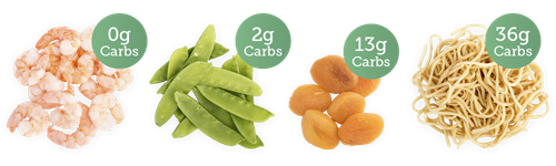 Prawns 0g carbs; mange tout - 2g carbs; dried apricots- 13g carbs; egg noodles - 36g carbs