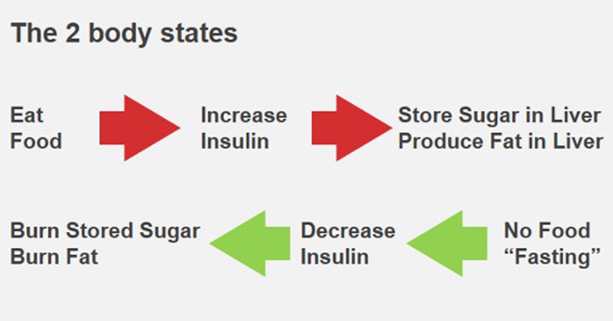 diabetes inzulin és független kezelés cukorbetegség a tünetek