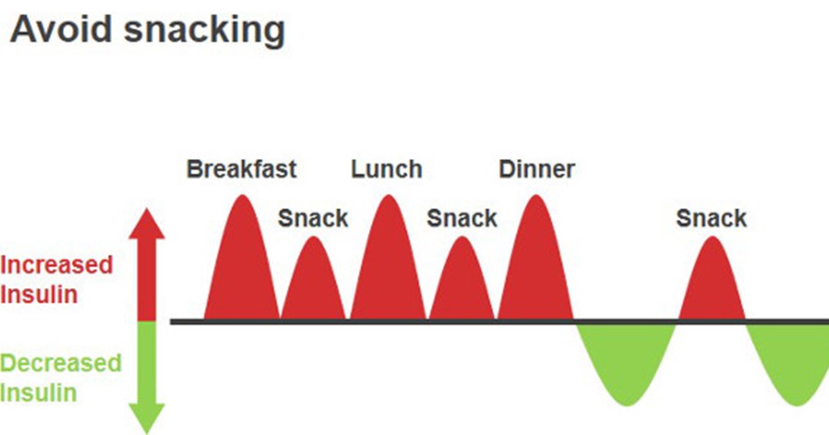 intermittent fasting diabetes remission)