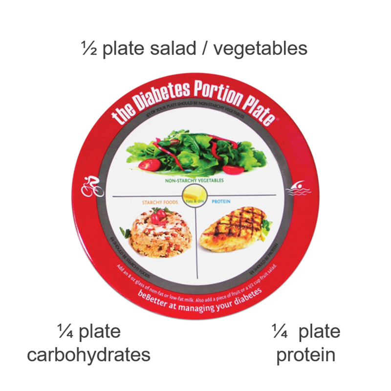 Food Portion Size Guide