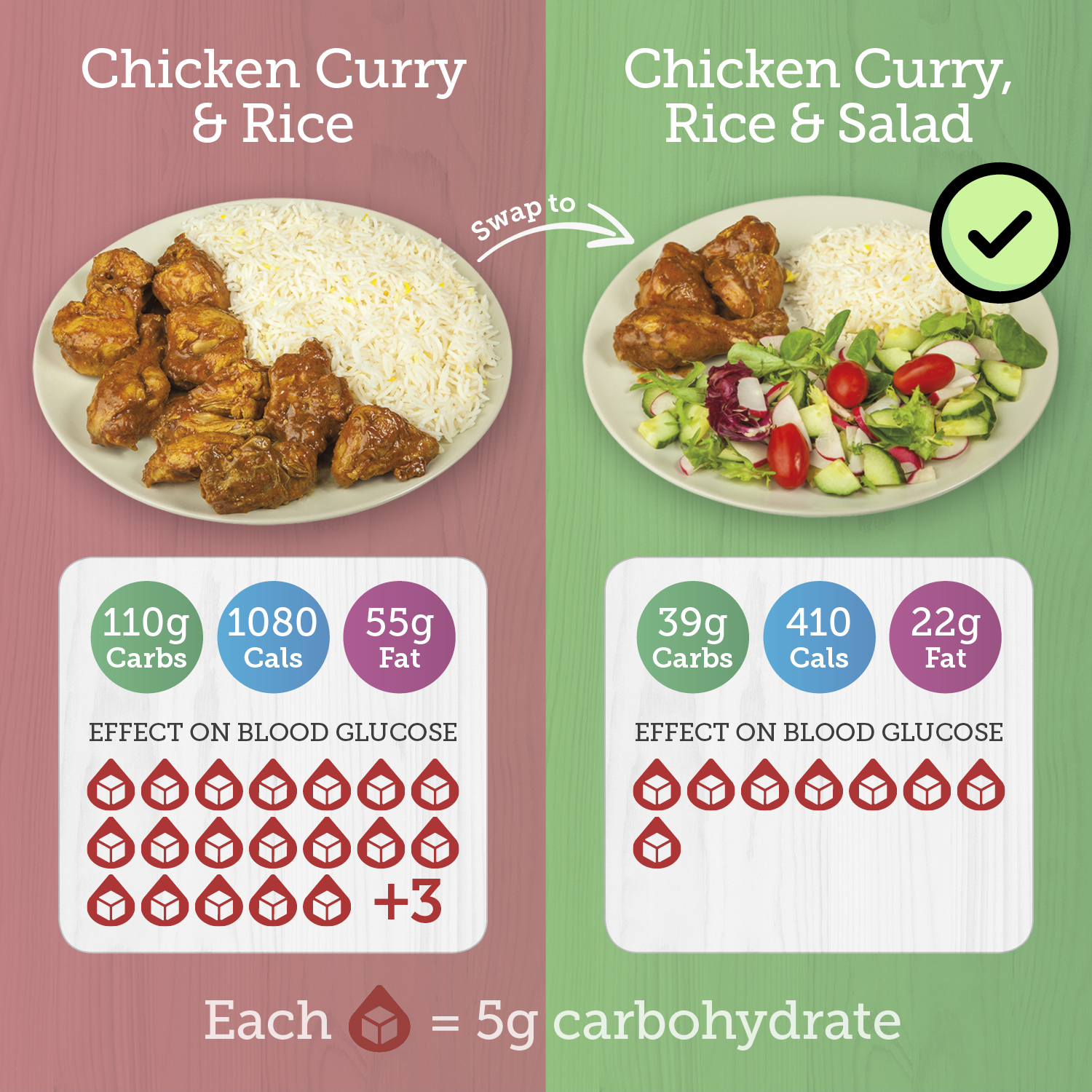 Chicken curry swopped with smaller portion of rice and salad