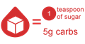 Carbohydrate equivalents