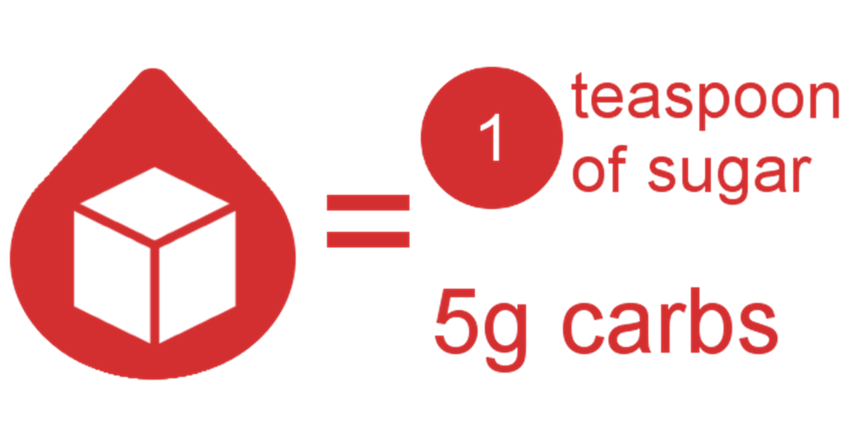 Carbohydrate equivalents