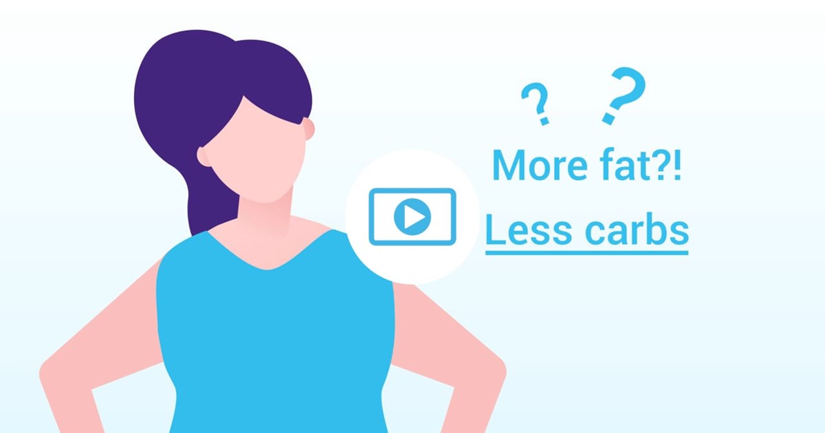 Icon of woman with words more fat and less carbs