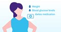 Icon of woman with downward arrows for weight, blood pressure and diabetes medication