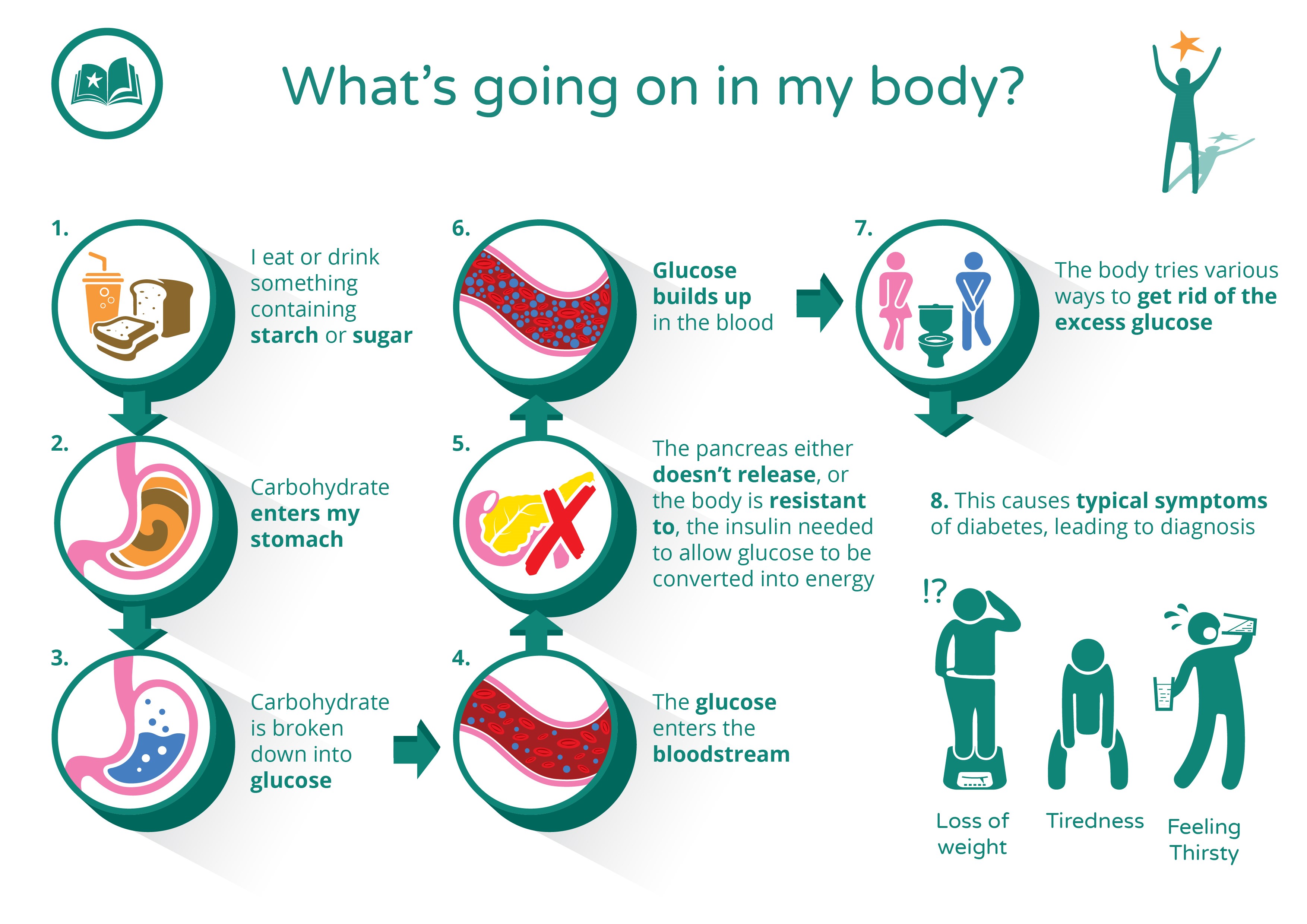 type 2 diabetes symptoms nhs