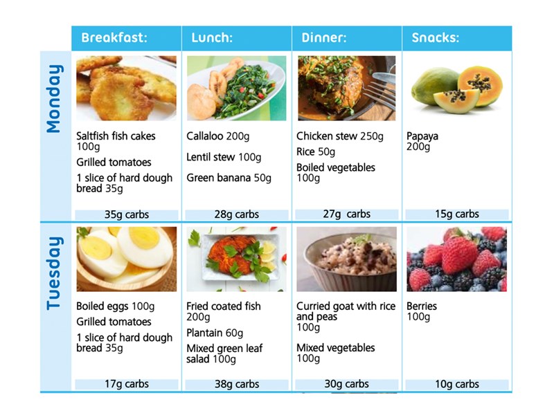 diabetes uk meal plan