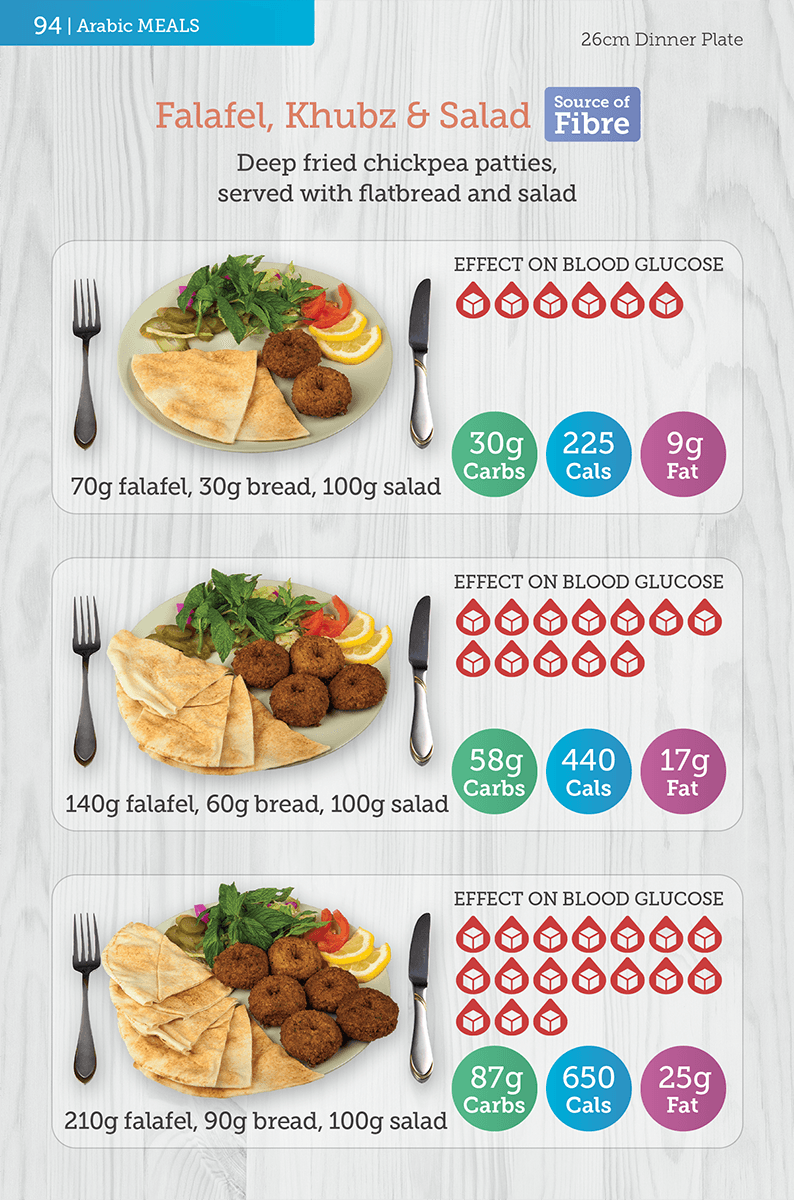 portion size 1