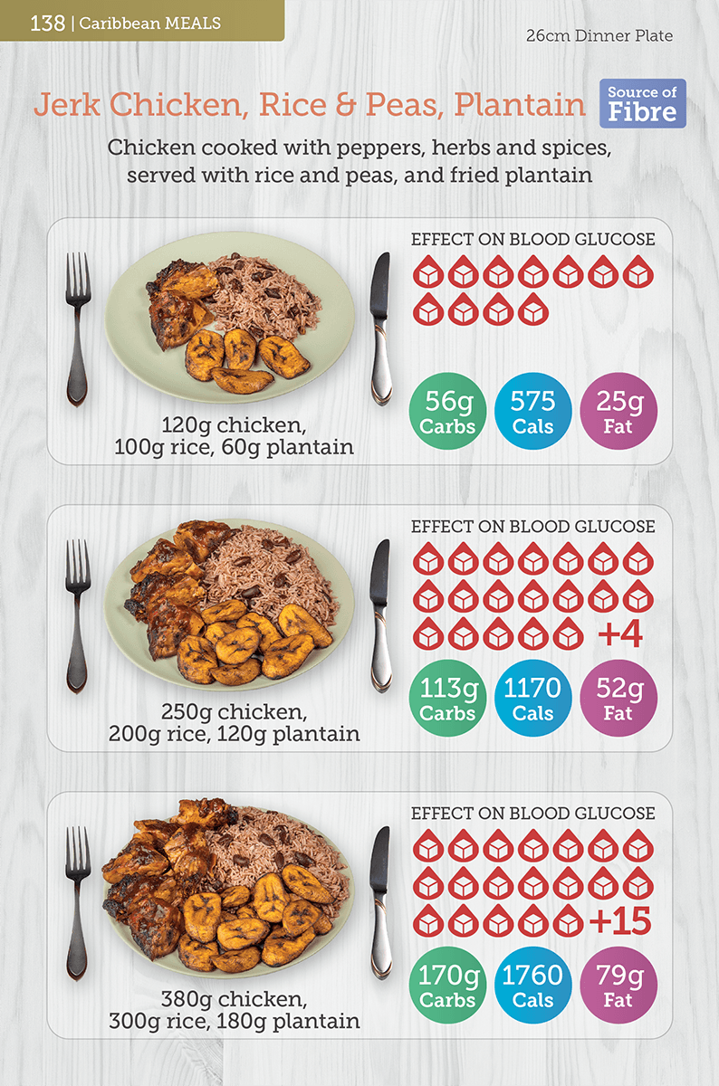 caribbean portion size 2