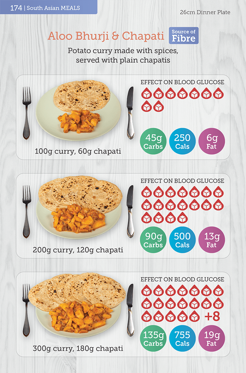 south asian portion size 1