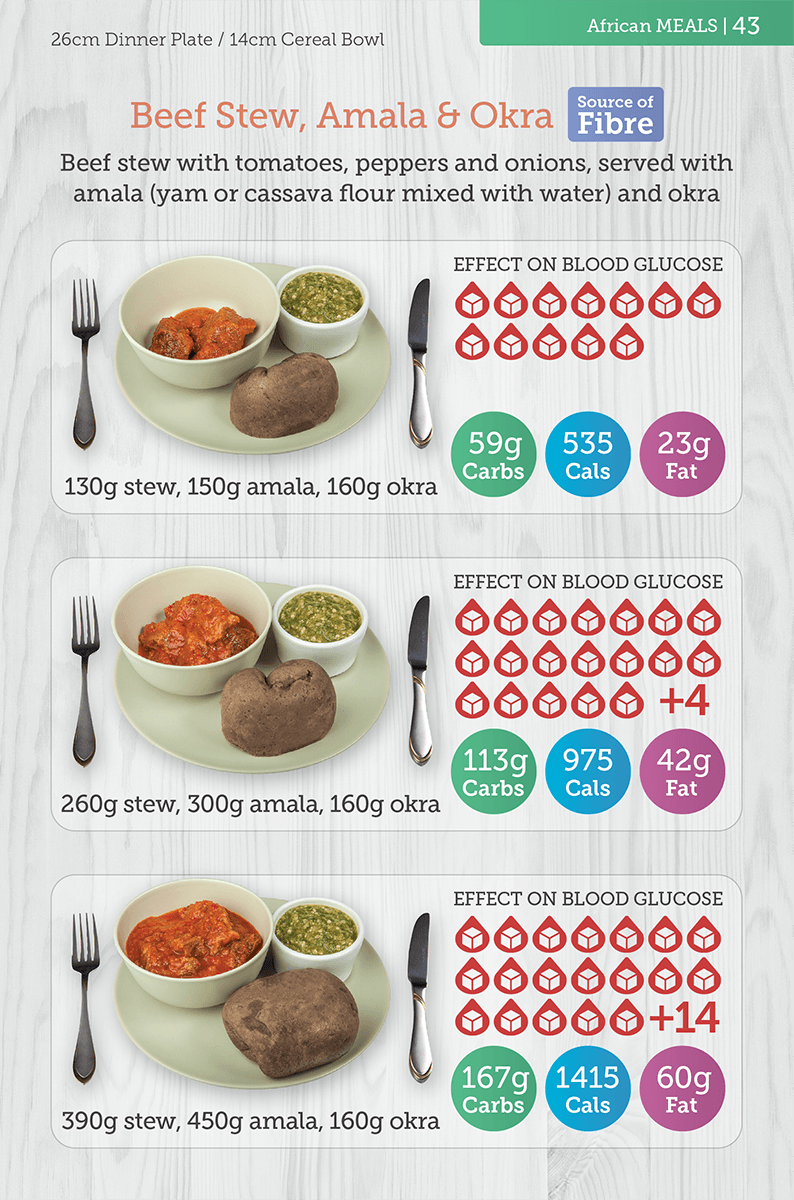 portion size