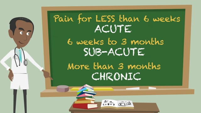 Different types of pain