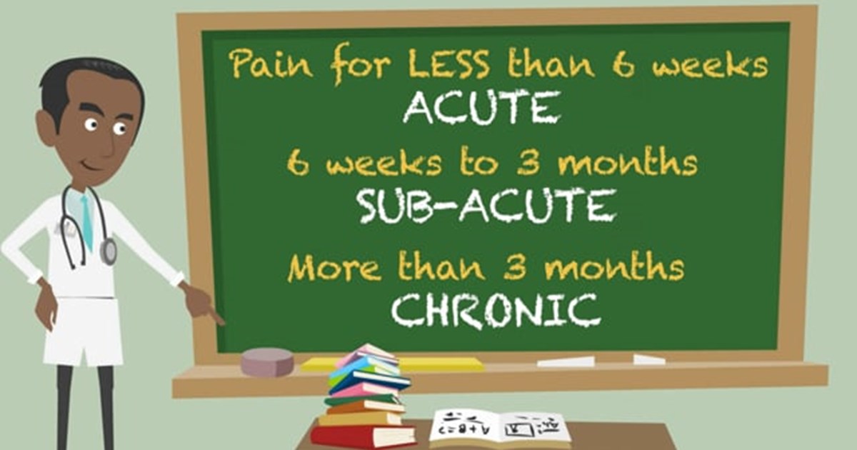 Different types of pain