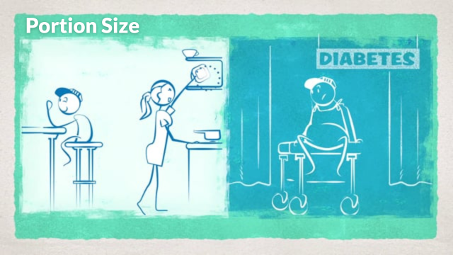 Portion Size